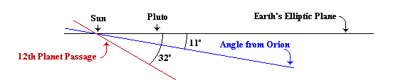 angle below elliptic